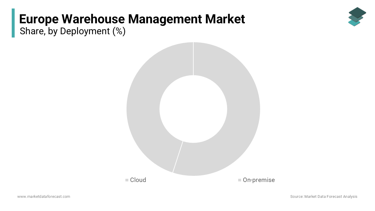The on-premise segment was the largest by capturing 58.2% of the Europe warehouse management market 
