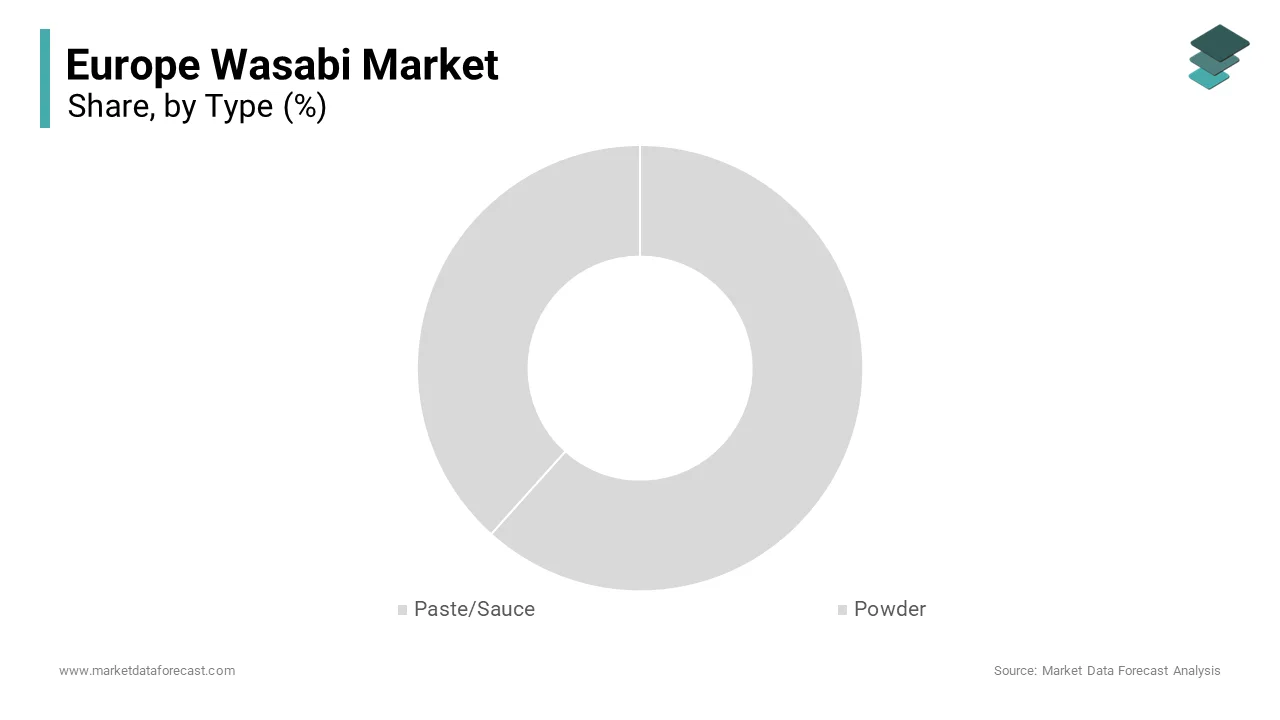 In 2024, the conventional wasabi segment held the majority share of the Europe wasabi market.