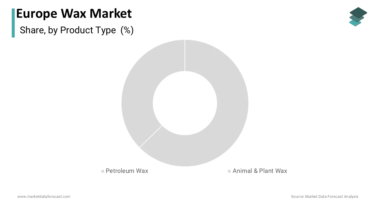 The petroleum wax segment dominated theEuropeane wax market by accounting for a 38.8% share in 2024.