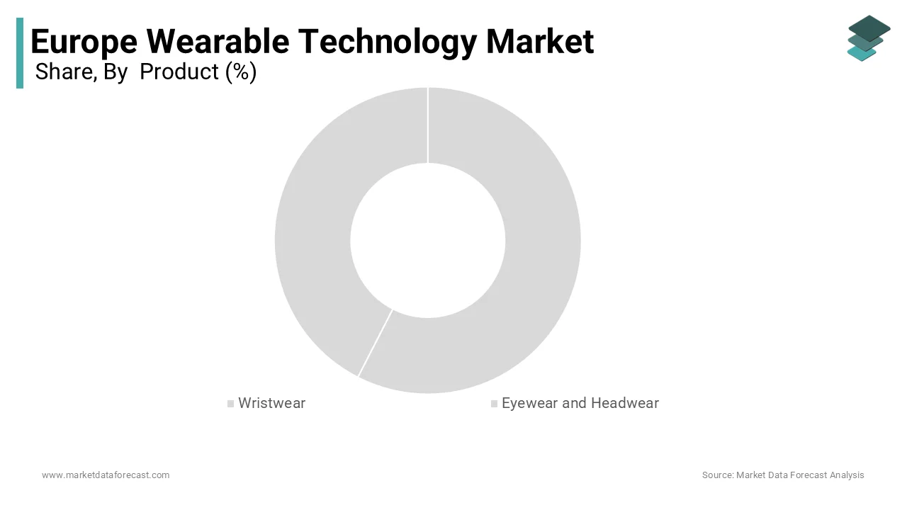 Europe wearable tech market driven by wristwear segment 2024