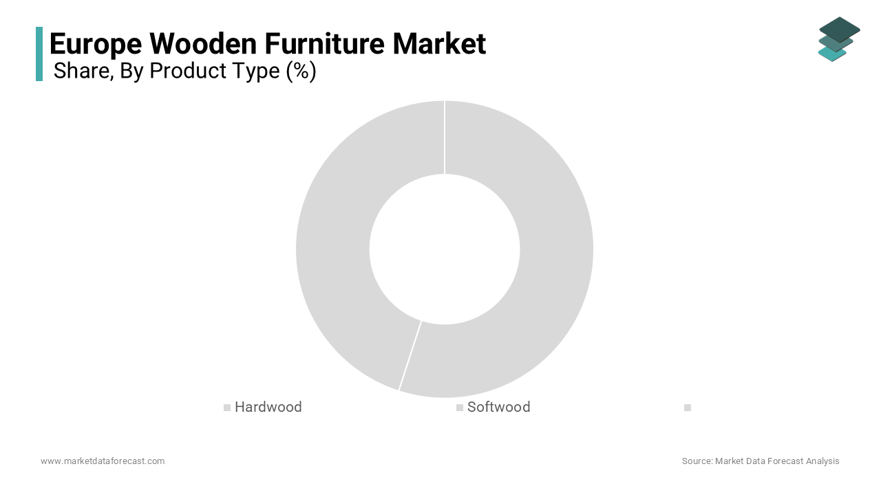 The hardwood furniture segment was the largest and dominates the Europe wooden furniture market