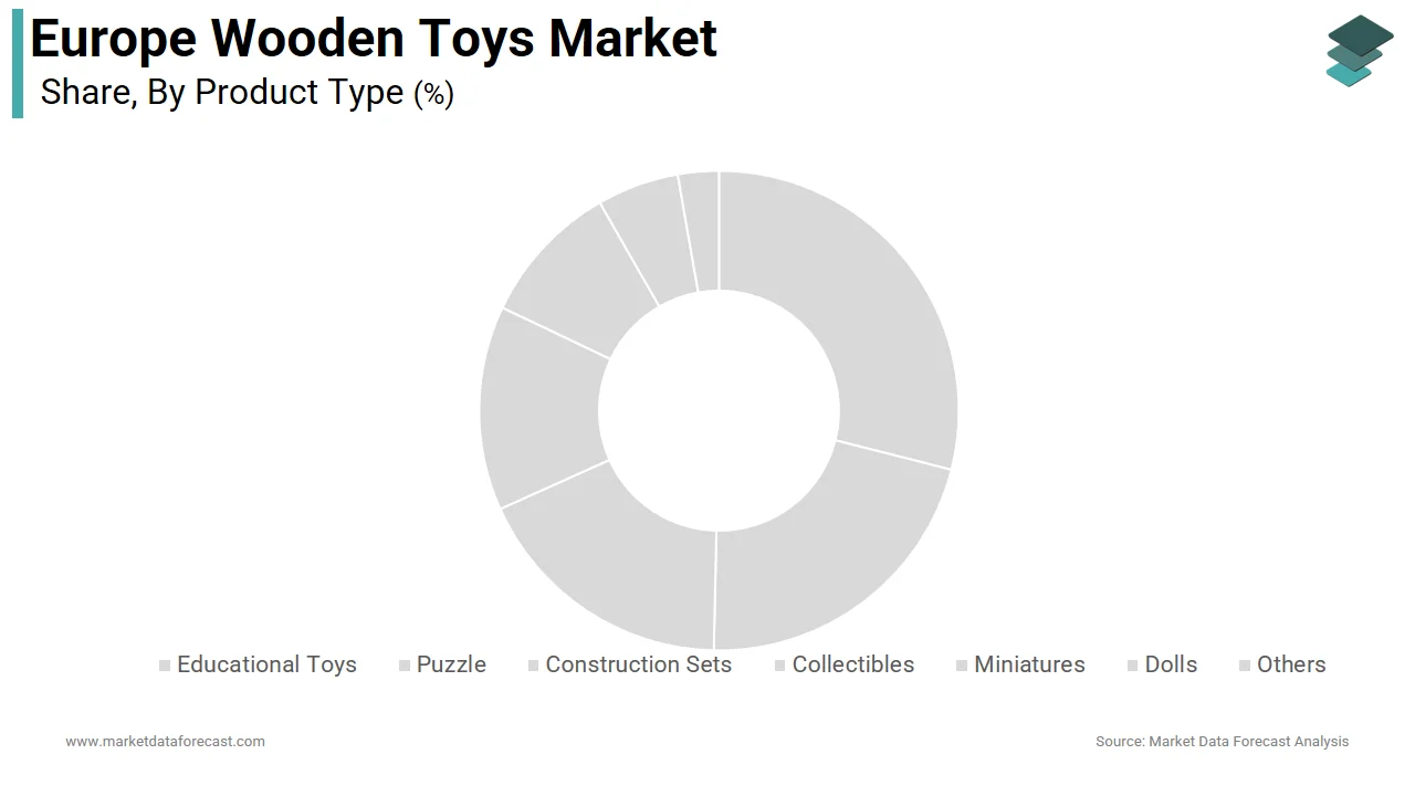 The Europe wooden toys market is expected to reach USD 12.24 billion by 2034.