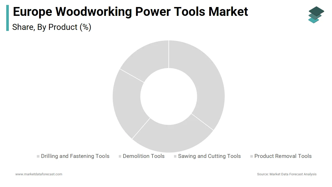 The drills segment dominated the Europe woodworking power tools market in 2024.