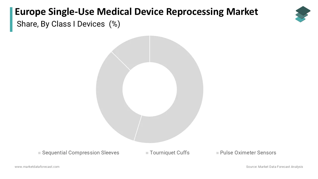 Market Data Forecast reports pulse oximeter sensors held the largest share in 2025.