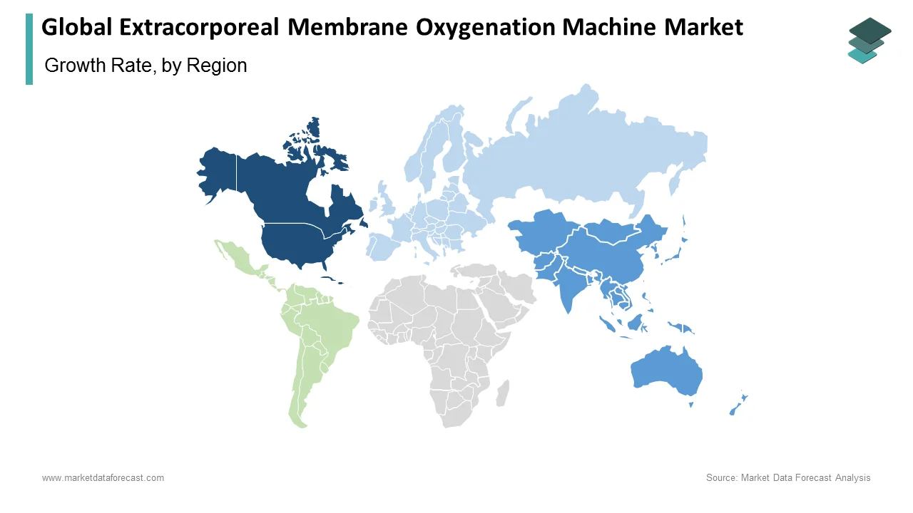 North America held the largest share in the global ECMO in 2024