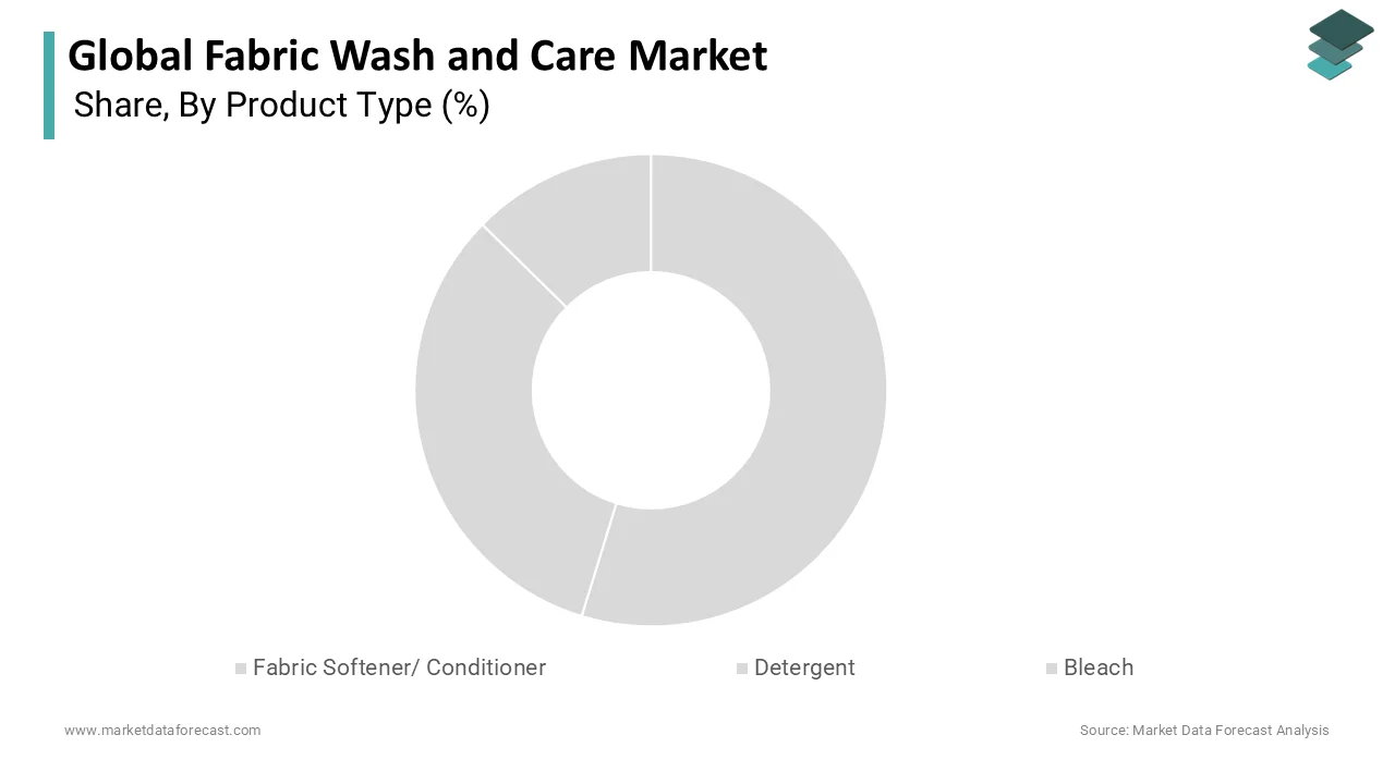 Market Data Forecast reports detergent and bleach held a 56.7% share in 2025.