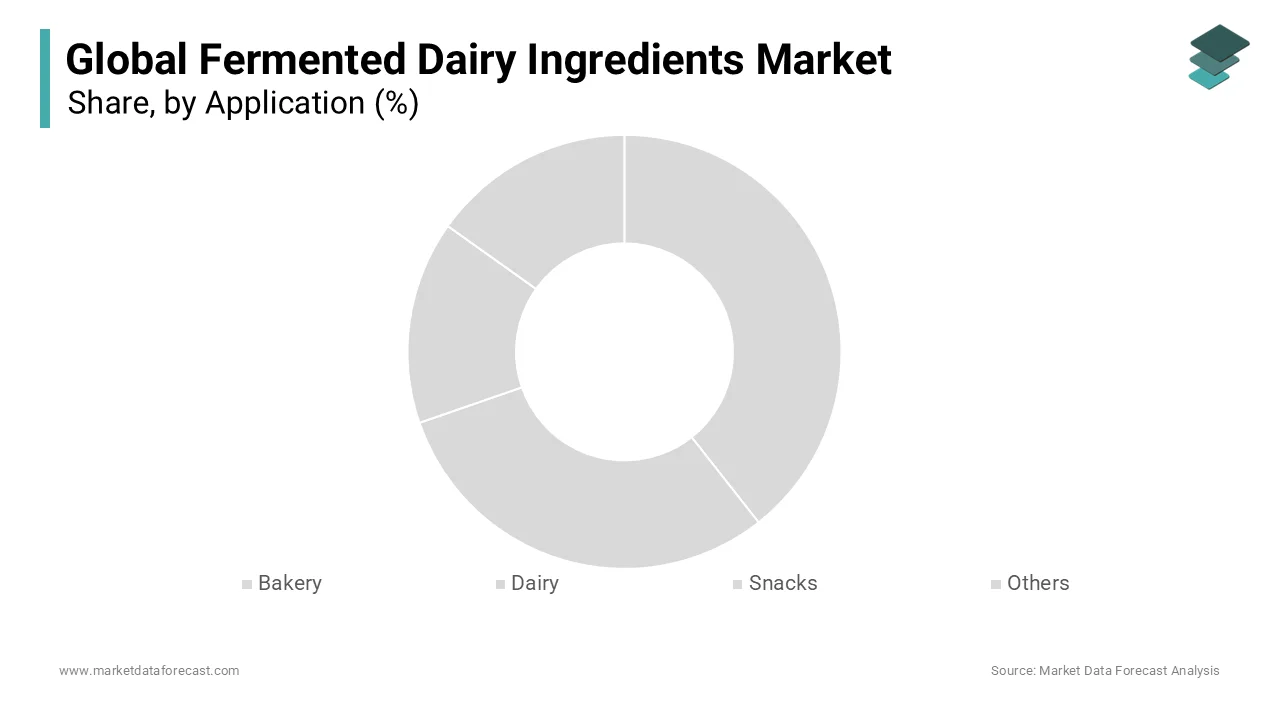 According to Market Data Forecast, In 2025, the dairy segment held the majority share in the fermented dairy ingredients market