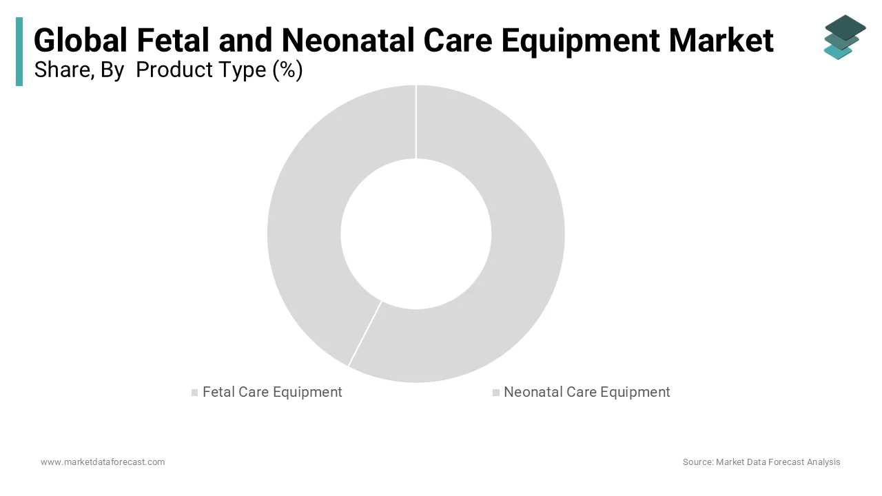Neonatal care equipment market expansion forecast