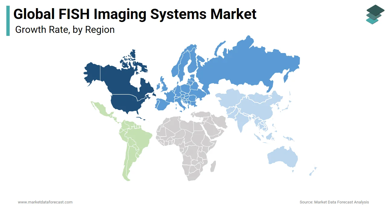 North America held the largest share of the global FISH imaging systems market in 2024.