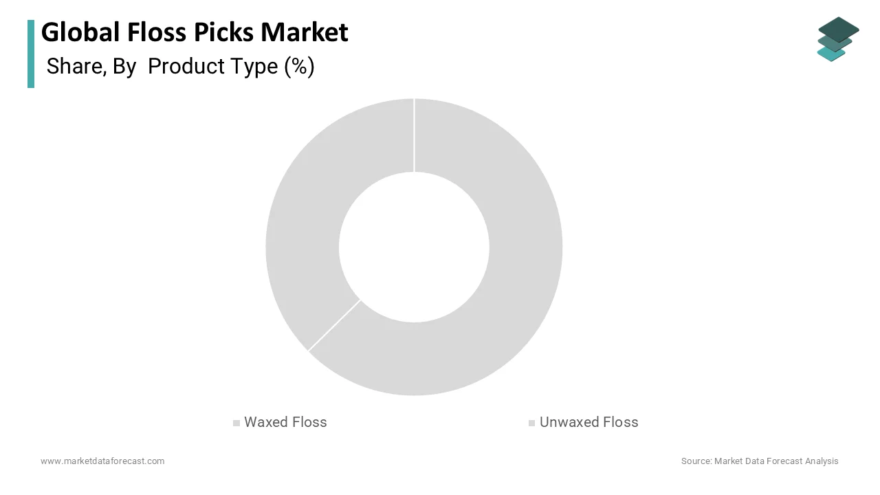 the waxed dental floss segment is projected to maintain a significant market share.