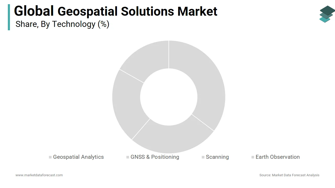 The earth observation segment had the largest share of the geospatial solutions market in 2024