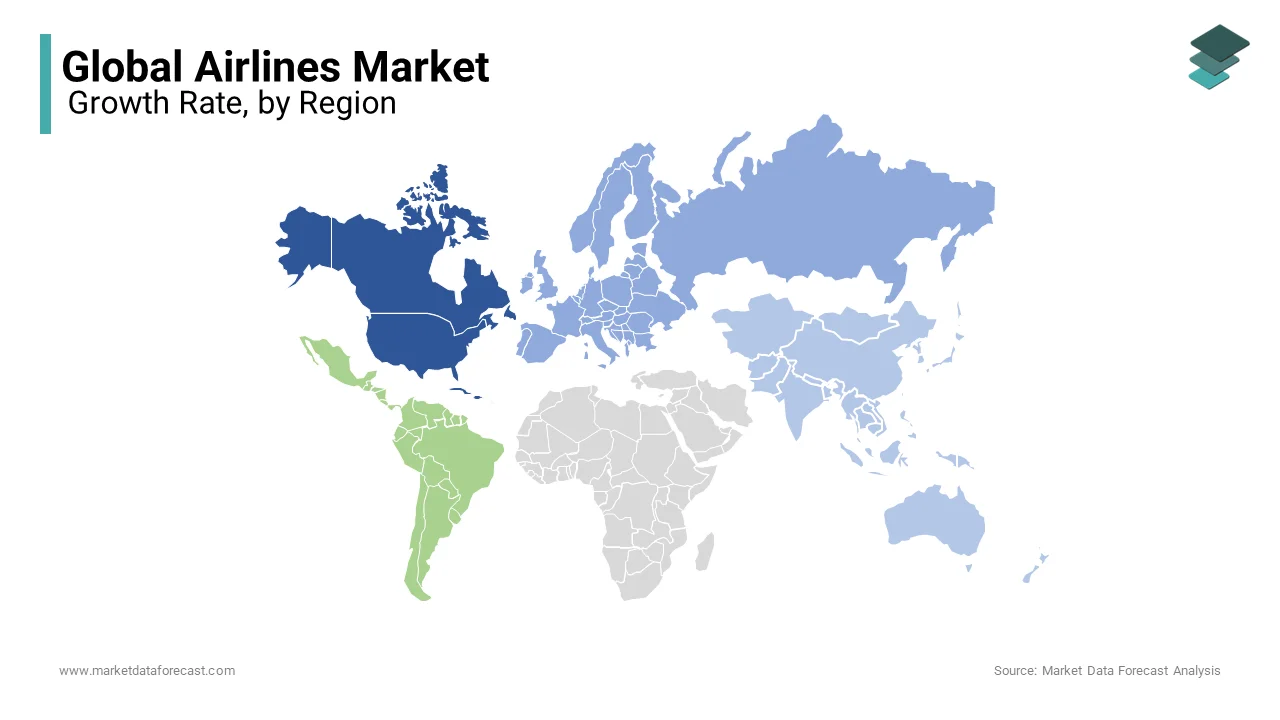 North America dominated the global airlines market in 2024 and accounted for 32% of the global market share in 2024
