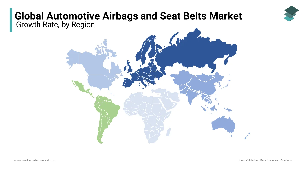 Europe is closely following in the automotive airbags and seat belts market and accounted for 32.7% of share in 2024