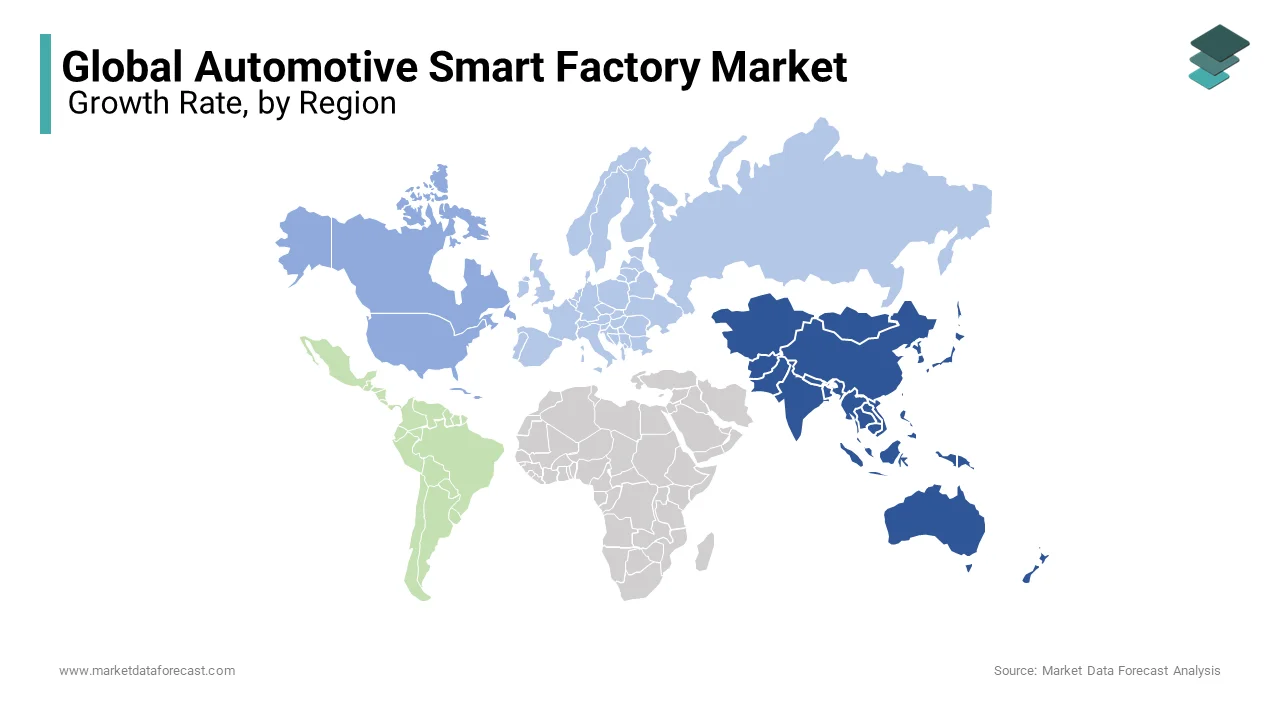 Based on region, Asia Pacific dominated the global automotive smart factory market followed by North America