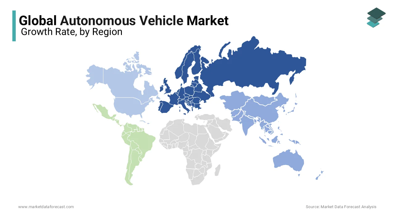 Western Europe establishes the predominant portion of the global autonomous vehicles market