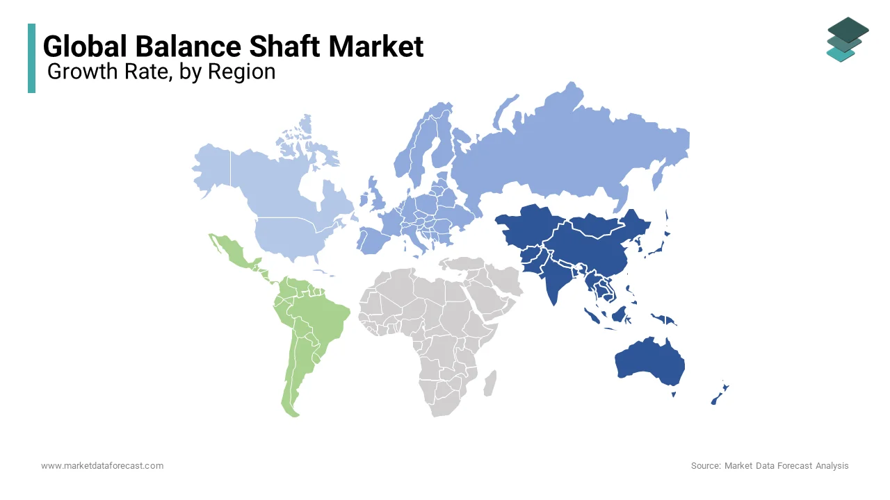 Asia-Pacific led the global Balance Shaft Market by commanding an estimated 42.6% of total demand