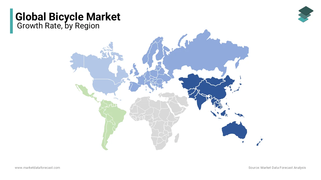 Asia Pacific is leading with the largest shares of the global bicycle market
