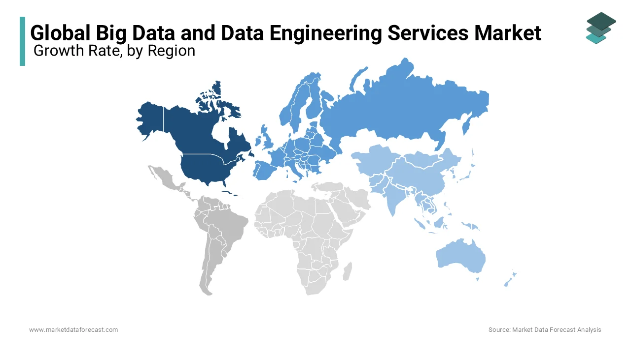 North America was the largest regional segment in the global big data and data engineering services market in 2024.