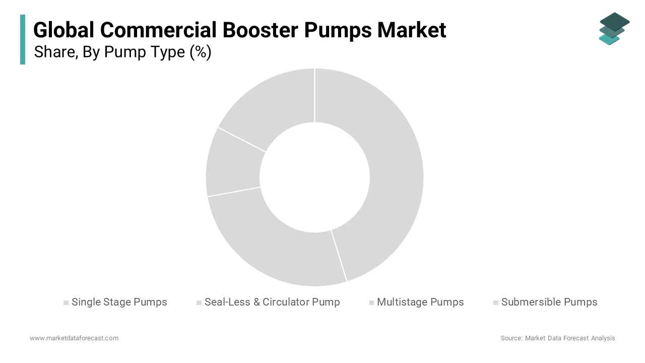 The split systems segment held a dominant share of the ductless heating and cooling systems market in 2024