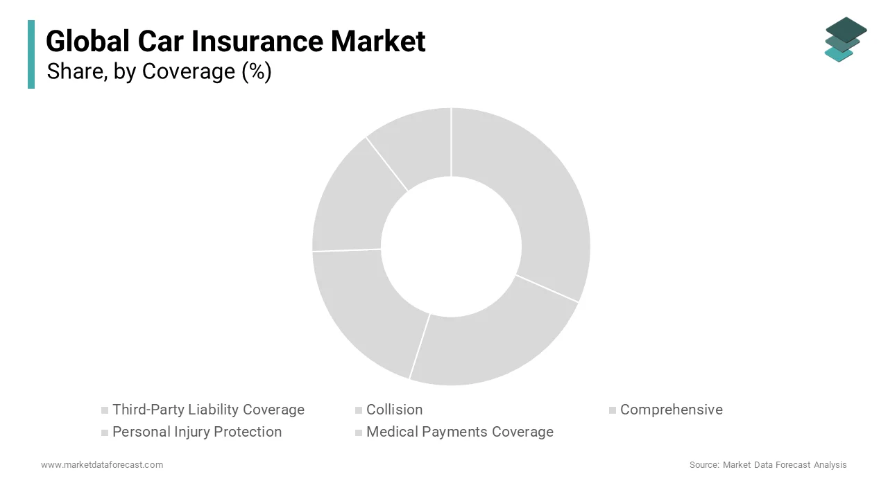The comprehensive segment is the most dominating segment in the global market in 2024