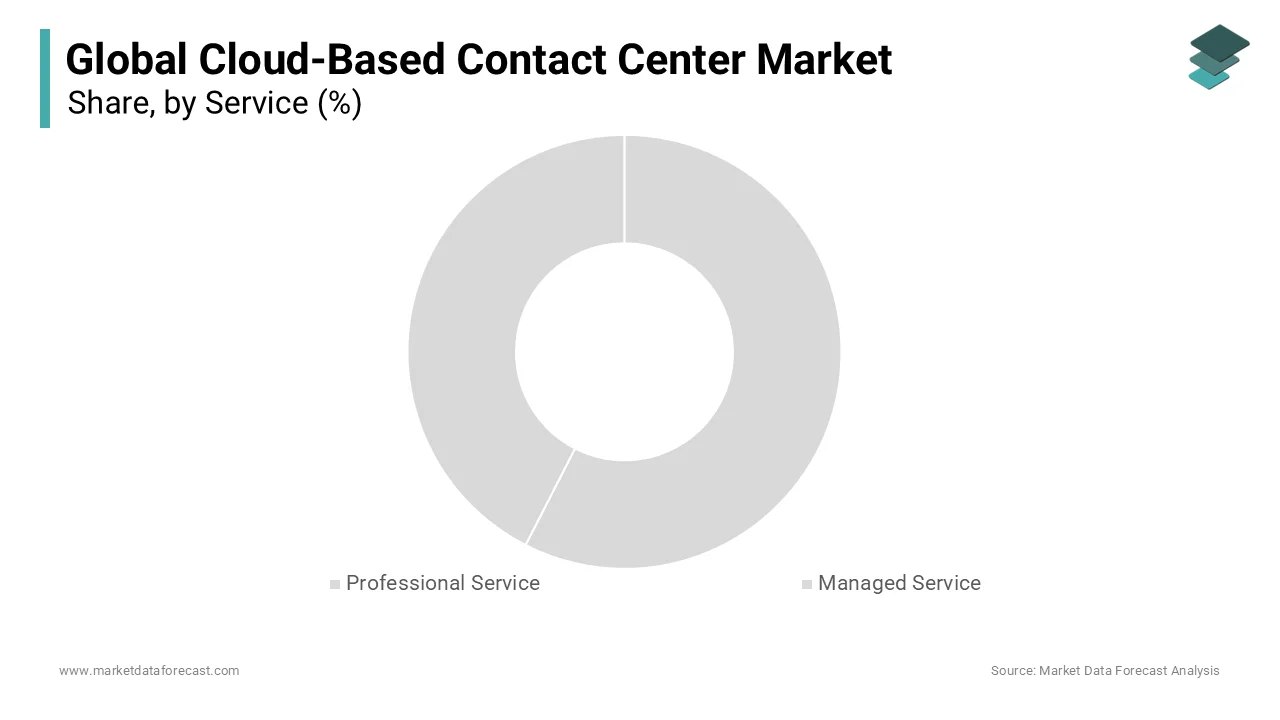 The service segment led the cloud-based contact center market during the forecast period.