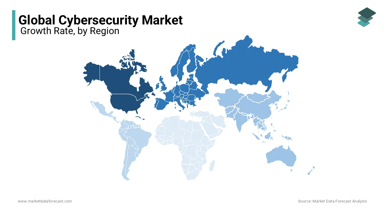 North America has taken the lead in cybersecurity due to advances in cutting-edge technology.