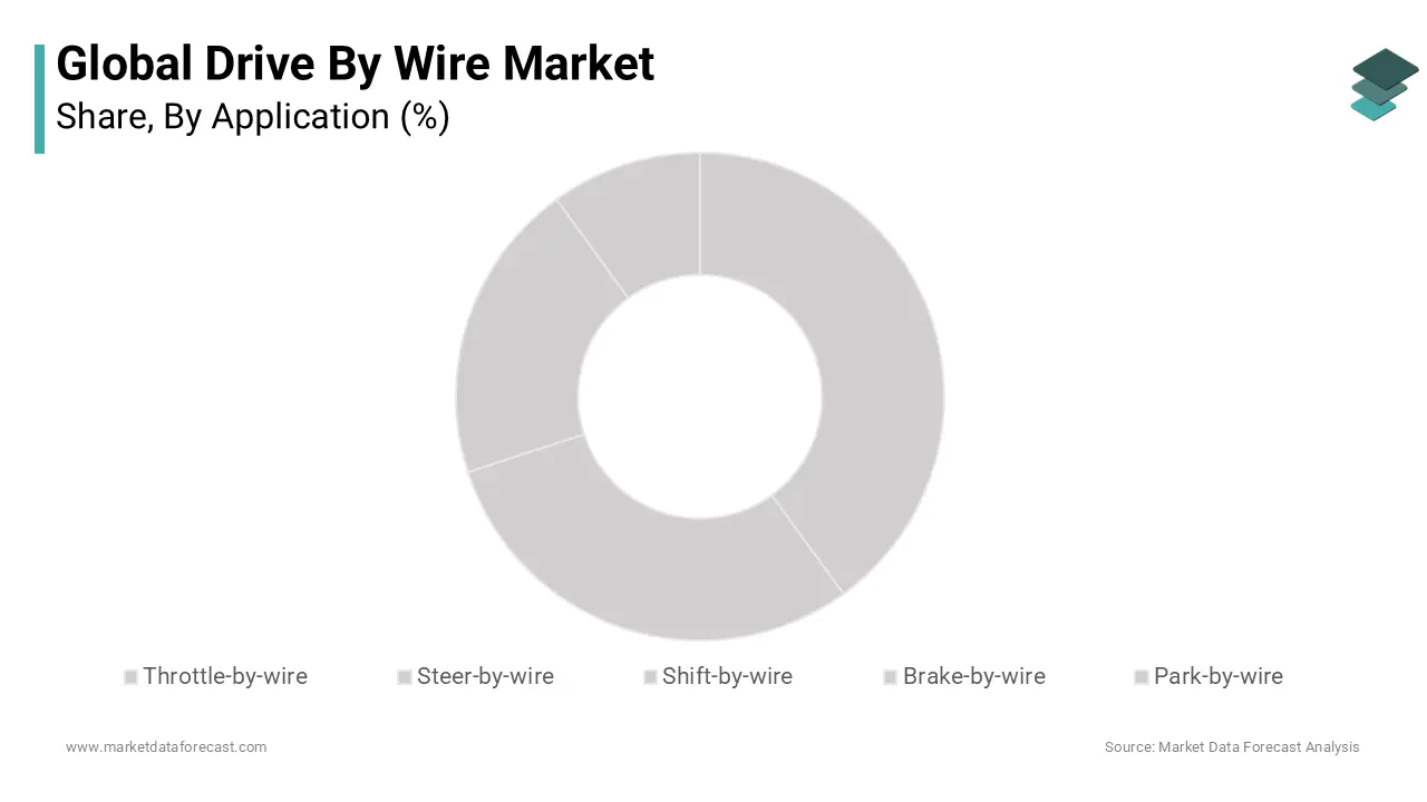 Market Data Forecast estimates that, The throttle-by-wire segment dominated the drive-by-wire market over the forecast period