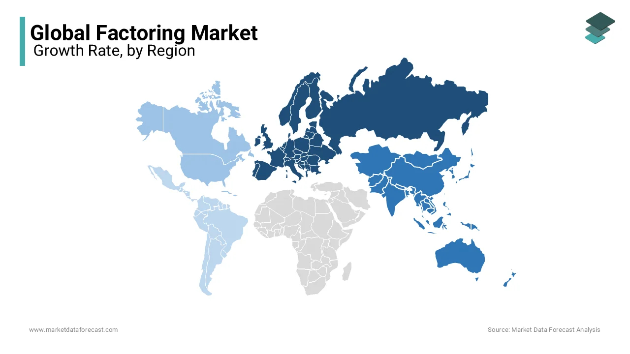Europe is the largest regional player in the global factoring market and occupied 61.8% of the global market share in 2024.