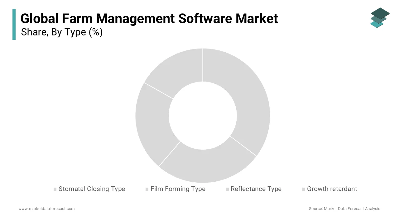 The precision farming segment was the largest segment with 58.8% of the global market share in 2024