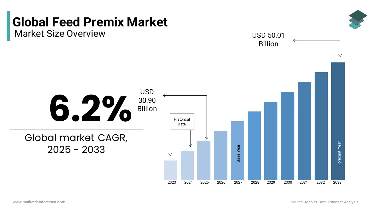 ccording to the FAO data, the demand for global meat production will increase by 16% by 2025.