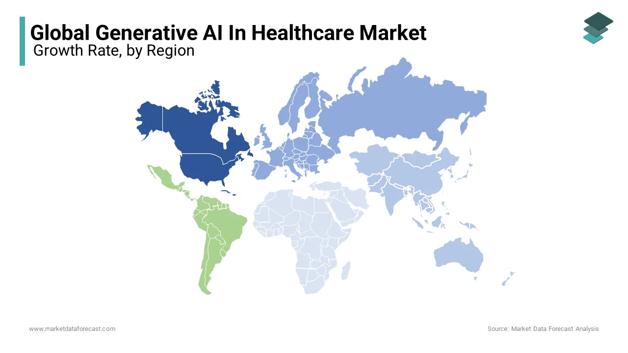 North America dominated the generative AI in healthcare market by holding 42.3% of share in 2024