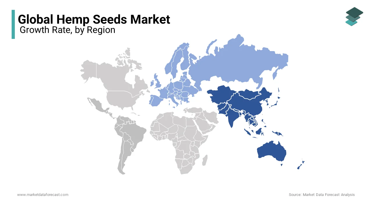 Asia-Pacific has the largest revenue due to the rising population and is dominated the global market in 2024