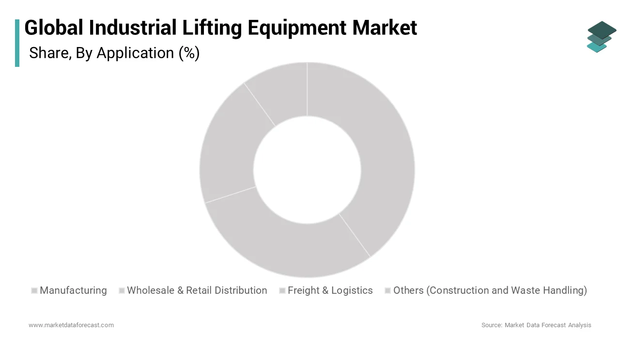 The construction segment is expected to dominate the global industrial lifting equipment market during the forecast period,