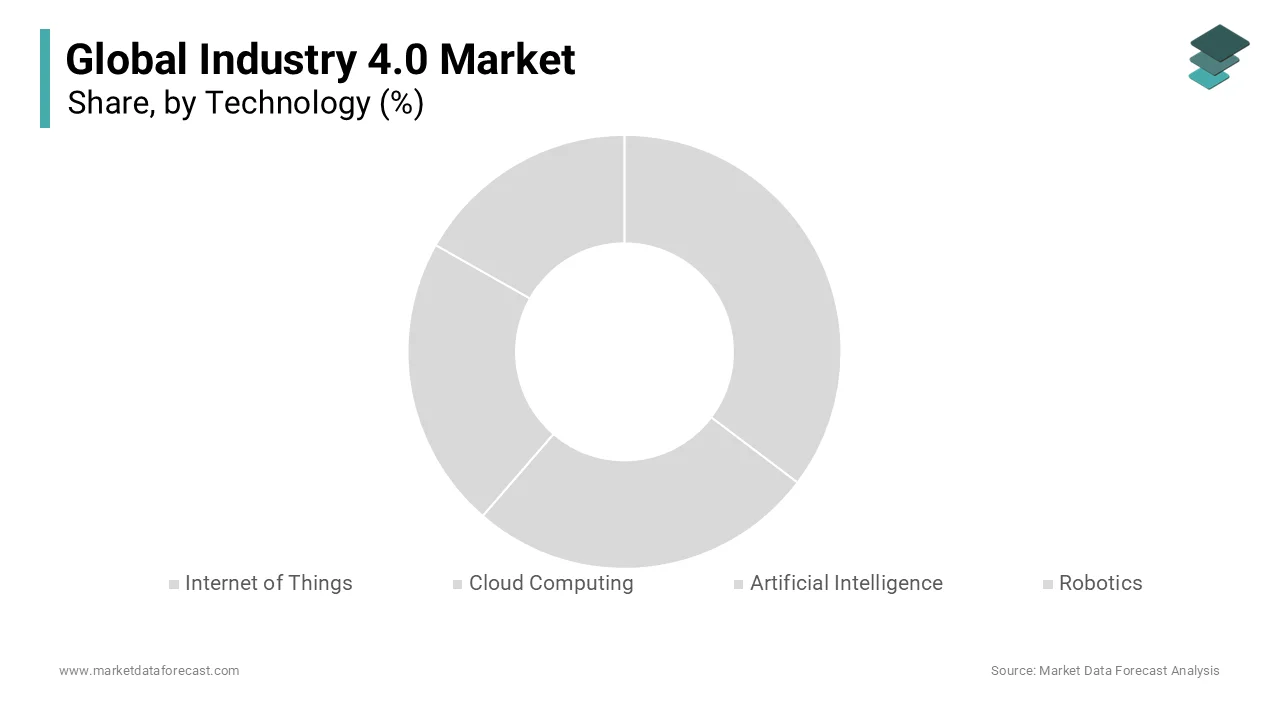 The Internet of Things (IoT) category is expected to be the most significant contributor to the Industry 4.0 market over the anticipated period.