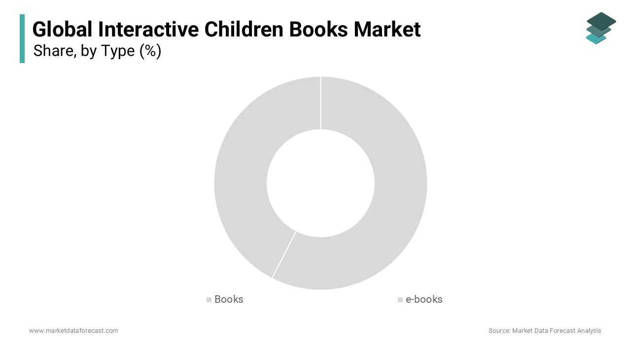 The traditional books are anticipated to help the growth of the interactive children books market. 