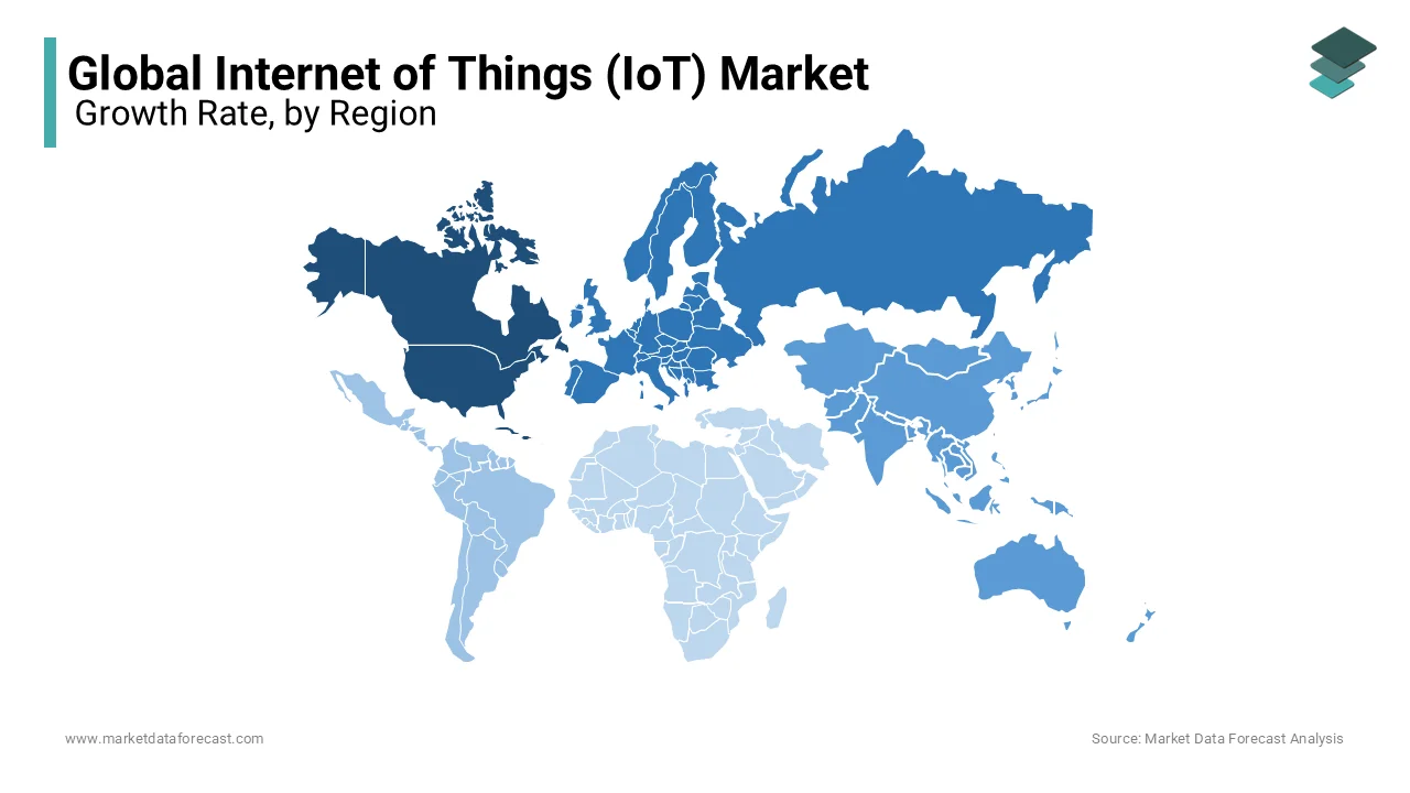 North America dominates the IoT market due to early IoT adopters across industries.