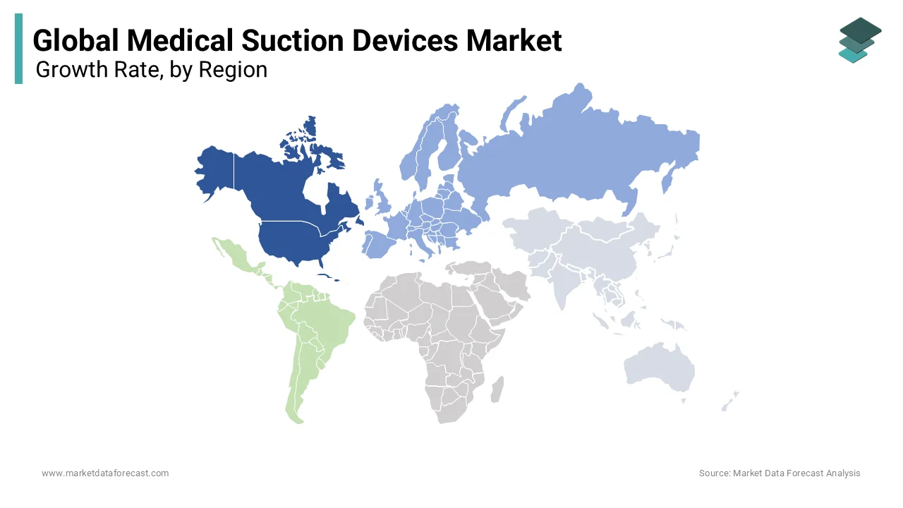 North America accounts for major suction devices market share