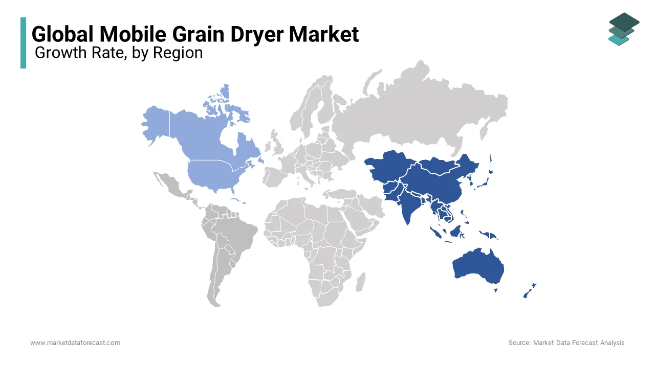 Based on region, the Asia pacific region dominated the global grain dryer market