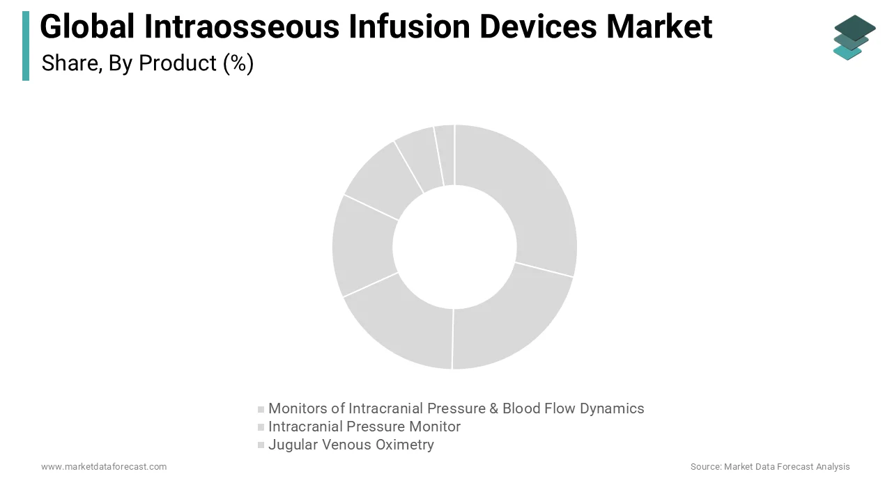https://www.marketdataforecast.com/images/global-neurological-monitoring-devices-market-by-type.webp