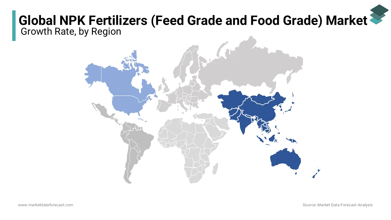 The Asia Pacific region has the largest share in the world dominated the NPK Fertilizers (feed-grade and food-grade) market