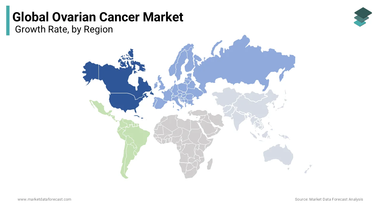 North American region leads global ovarian cancer care