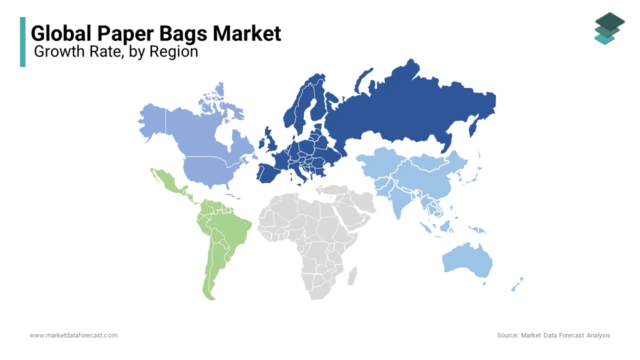 Europe was the top performer of the paper bags market by accounting for 36.3% of share in 2024