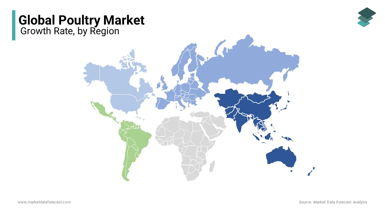 Asia Pacific was the top performer in the poultry market by holding 36.3% of the share in 2024