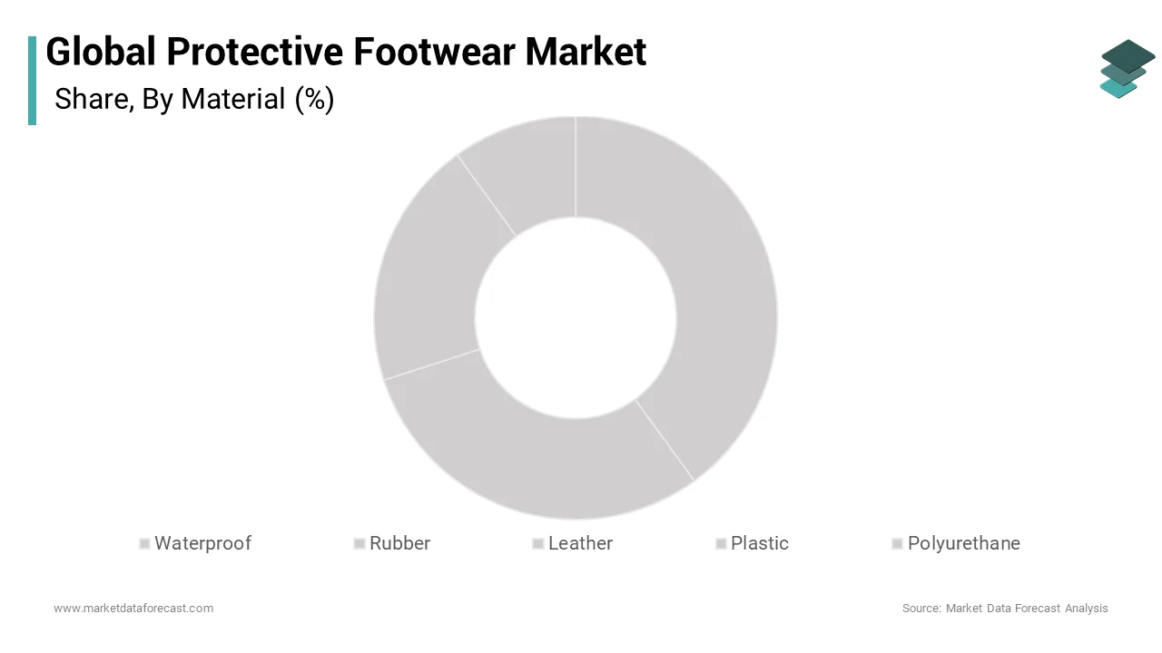 Based on the material type, The leather segment dominated the global protective footwear market share over the forecast period