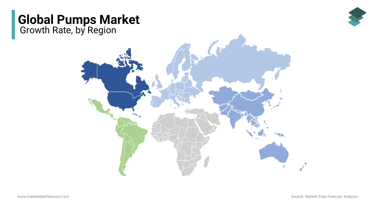North America was the largest contributor with 25.5% of the global pumps market share in 2024
