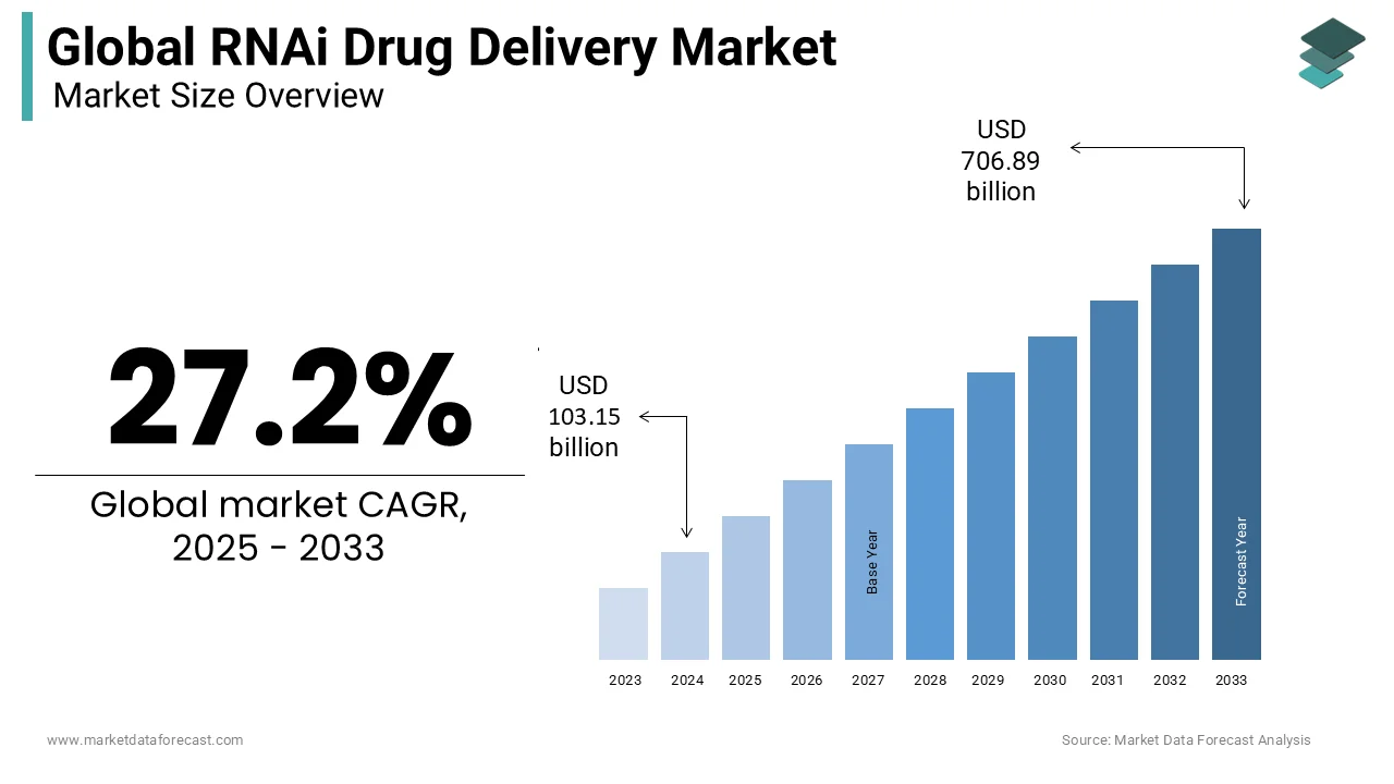 The Smart pills tech market grows from USD 5.78B in 2025 to 2033.