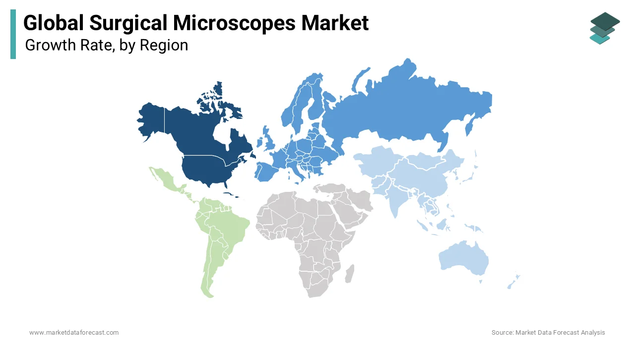 The North America accounts for largest share of the global market.