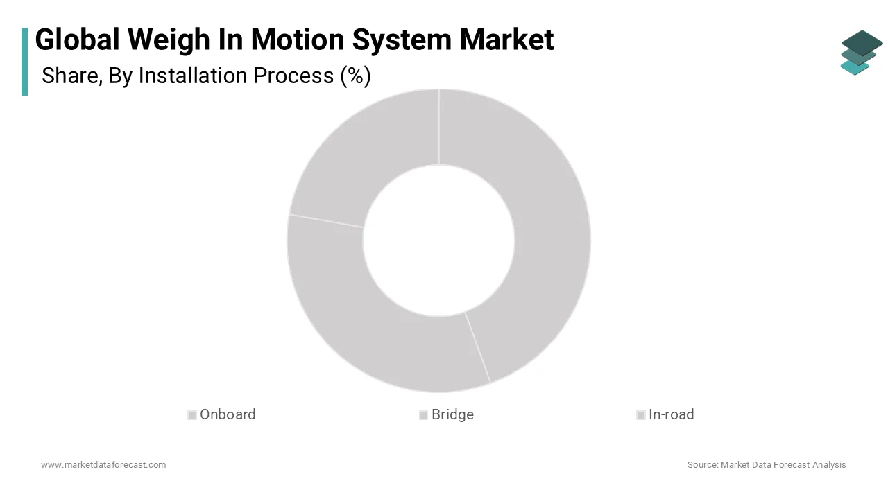 Market Data Forecast estimates that, The in-road segment held a leading market share of 58.5% of the global weigh in motion system market over the forecast period