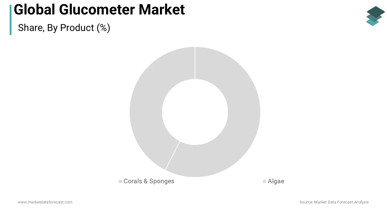 The self-monitoring blood glucose systems segment dominated the global glucometers market in 2025.