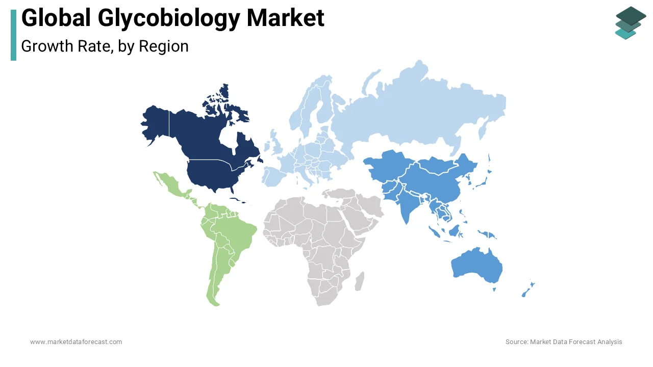 North America accounted for the majority share of the global glycobiology market in 2025.